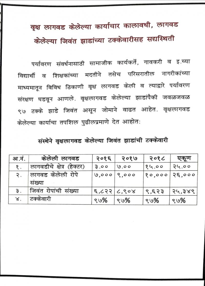SUYOG